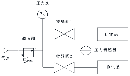 气密性检测仪差压式泄漏测试