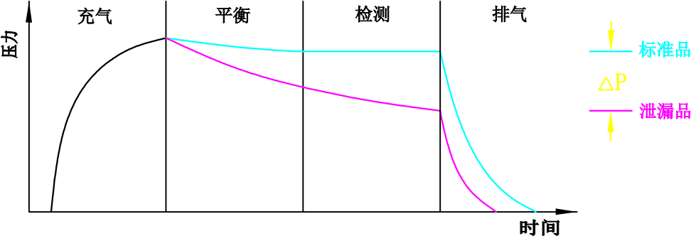 气密性测试仪压力变化曲线图.png