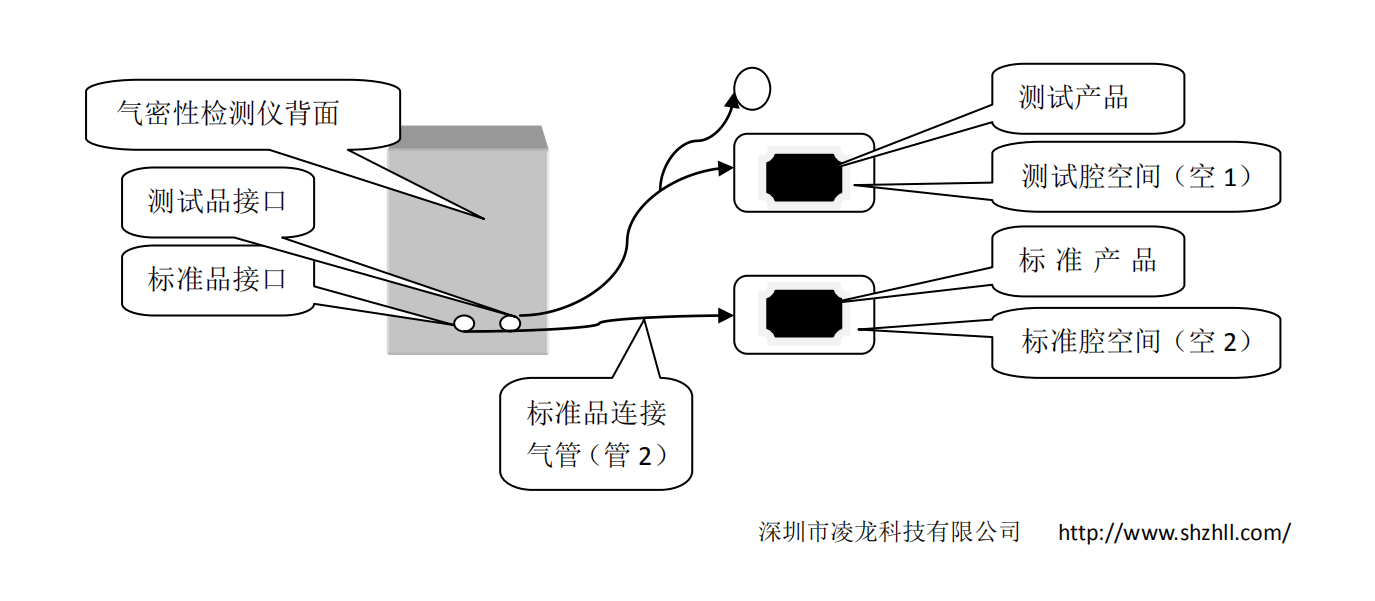 容积差压型气密性检测仪检测参数抓取方法.png